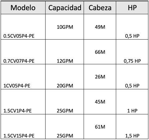 BOMBA SUMERGIBLES COVERCO 4" CON TAPAS TERMOPLASTICAS
