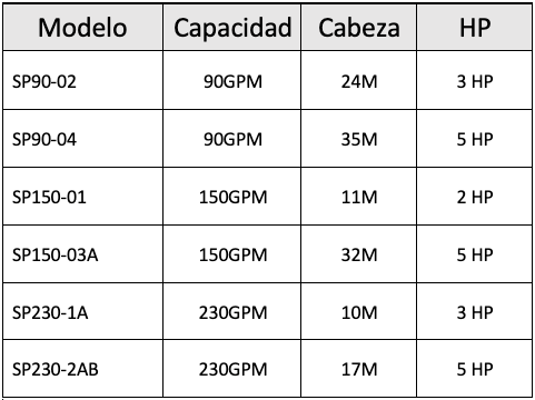 BOMBA SUMERGIBLE SP GEOFLO DE ACERO INOX DE 6" PARA MOTOR DE 4"